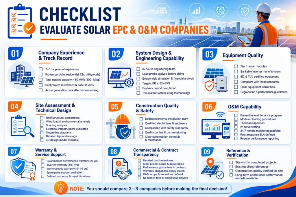 Checklist: How to Evaluate Solar Panel Installation Companies