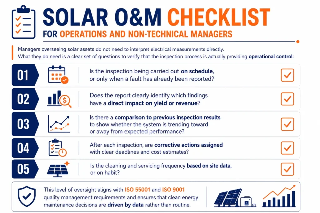 Solar Panel Maintenance Checklist: Standard O&M Guide [2026]